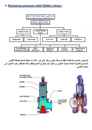 :valves(Safty)Reclosing pressure relief-1
#‫األقصى‬ ‫للضغط‬ ‫المائع‬ ‫ضغط‬ ‫زاد‬ ‫فاذا‬ ، ‫ياى‬ ‫على‬ ‫يرتكز‬ ‫مكبس‬ ‫بواسطة‬ ‫مغلقة‬ ‫فتحة‬ ‫عل‬ ‫الصمام‬ ‫يحتوى‬
‫الضغط‬ ‫بذلك‬ ‫ليخفف‬ ‫المائع‬ ‫فيخرج‬ ‫الياى‬ ‫فعل‬ ‫برد‬ ‫المكبس‬ ‫يتحرك‬ ‫تحمله‬ ‫لالنبوبة‬ ‫المسموح‬‫يعود‬ ‫و‬‫ال‬‫الى‬ ‫مكبس‬
.‫االصلى‬ ‫وضعه‬
 