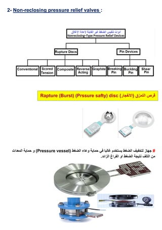 :valvespressure reliefreclosing-Non-2
)‫(االنفجار‬ ‫التمزق‬ ‫قرص‬Rapture (Burst) (Prssure safty) disc
#( ‫الضغط‬ ‫وعاء‬ ‫حماية‬ ‫في‬ ‫غالبا‬ ‫يستخدم‬ ‫الضغط‬ ‫لتخفيف‬ ‫جهاز‬Pressure vessel‫المعدات‬ ‫حماية‬ ‫و‬ )
.‫الزائد‬ ‫الفراغ‬ ‫او‬ ‫الضغط‬ ‫نتيجة‬ ‫التلف‬ ‫من‬
 
