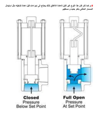#‫استبدال‬ ‫مثل‬ ‫تشغيله‬ ‫إعادة‬ ‫قبل‬ ‫إجراءات‬ ‫الى‬ ‫يحتاج‬ ‫لذلك‬ ‫االغالق‬ ‫العادة‬ ‫قابل‬ ‫غير‬ ‫النوع‬ ‫هذا‬ ‫فان‬ ‫ذكر‬ ‫كما‬ ‫و‬
.‫مستقيم‬ ‫و‬ ‫جديد‬ ‫بآخر‬ ‫المنثنى‬ ‫المسمار‬
 