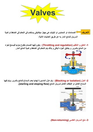 Valves
‫التعريف‬‫او‬ ‫الصمامات‬‫كمية‬ ‫او‬ ‫الضغط‬ ‫في‬ ‫التحكم‬ ‫في‬ ‫يستخدم‬ ‫ميكانيكى‬ ‫جهاز‬ ‫هي‬ ‫البلوف‬ ‫او‬ ‫المحابس‬
:‫االتية‬ ‫العمليات‬ ‫طريق‬ ‫عن‬ ‫به‬ ‫المار‬ ‫للمائع‬ ‫السريان‬
1-( ‫التنظيم‬ ‫و‬ ‫الخنق‬Throttling and regulation):‫لجزء‬ ‫فيسمح‬ ‫جزئيا‬ ‫مفتوح‬ ‫الصمام‬ ‫فيها‬ ‫يكون‬
‫المائع‬ ‫من‬.‫المار‬ ‫المائع‬ ‫كمية‬ ‫و‬ ‫الضغط‬ ‫في‬ ‫التحكم‬ ‫يتم‬ ‫بذلك‬ ‫و‬ ‫الباقى‬ ‫الجزء‬ ‫يختنق‬ ‫و‬ ‫بالمرور‬
2-‫ال‬( ‫عزل‬Blocking or isolation: )‫فيها‬ ‫ويتم‬ ‫بالمرور‬ ‫للمائع‬ ‫السماح‬ ‫بعدم‬ ‫نهائيا‬ ‫الماسورة‬ ‫عزل‬ ‫يتم‬
( ‫المائع‬ ‫لسريان‬ ‫الكامل‬ ‫اإليقاف‬ ‫او‬ ‫الكامل‬ ‫السماح‬starting and stoping flow.)
3-‫منع‬( ‫العكسى‬ ‫السريان‬Non-returning).
 