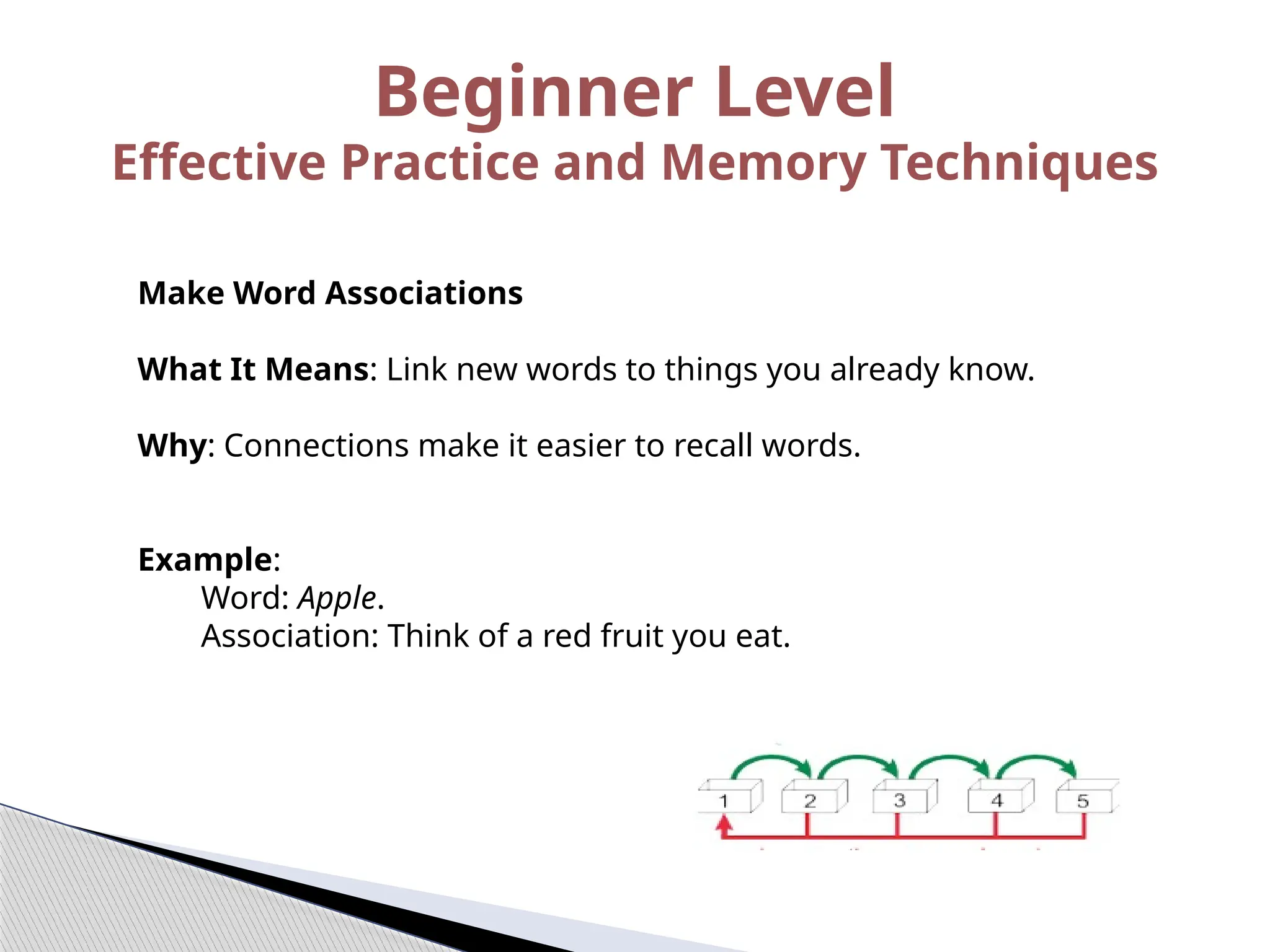 Make Word Associations
What It Means: Link new words to things you already know.
Why: Connections make it easier to recall words.
Example:
Word: Apple.
Association: Think of a red fruit you eat.
Beginner Level
Effective Practice and Memory Techniques
 