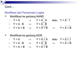 Cont…
Modifikasi dari Persamaan Logika
 Modifikasi ke gerbang NAND
1. Y = A → Y = A . A atau Y = A . 1
2. Y = A . B → Y = A . B
3. Y = A + B → Y = A + B → Y = A + B
 Modifikasi ke gerbang NOR
1. Y = A → Y = A + A atau Y = A + 1
2. Y = A . B → Y = A . B → Y = A + B
3. Y = A + B → Y = A + B
 