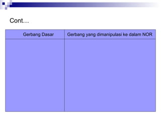 Cont…
Gerbang Dasar Gerbang yang dimanipulasi ke dalam NOR
 