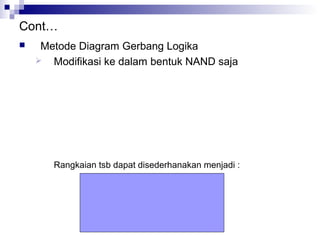 Cont…
 Metode Diagram Gerbang Logika
 Modifikasi ke dalam bentuk NAND saja
Rangkaian tsb dapat disederhanakan menjadi :
 