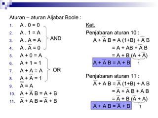 Aturan – aturan Aljabar Boole :
1. A . 0 = 0
2. A . 1 = A
3. A . A = A
4. A . A = 0
5. A + 0 = A
6. A + 1 = 1
7. A + A = A
8. A + A = 1
9. A = A
10. A + A B = A + B
11. A + A B = A + B
AND
OR
Ket.
Penjabaran aturan 10 :
A + A B = A (1+B) + A B
= A + AB + A B
= A + B (A + A)
A + A B = A + B 1
Penjabaran aturan 11 :
A + A B = A (1+B) + A B
= A + A B + A B
= A + B (A + A)
A + A B = A + B 1
 