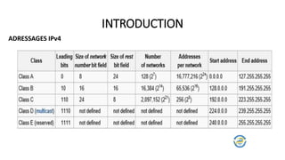 INTRODUCTION
ADRESSAGES IPv4
 