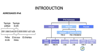 INTRODUCTION
ADRESSAGES IPv6
 