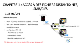 CHAPITRE 1 : ACCÈS À DES FICHIERS DISTANTS: NFS,
SMB/CIFS
1.2 SMB/CIFS
Fonctions principales
• Mode de partage standard des systèmes Microsoft,
• SMB 3.0 → Windows Server 2012 → optimisé pour
applications serveur,
• Améliorations SMB 3.0,
- Performances → clusters
- Tolérance aux pannes
- Sécurité → algorithmes AES
TAF: Comment crée-t-on un dossier SMB partagé Windows 10?
 
