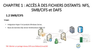 CHAPITRE 1 : ACCÈS À DES FICHIERS DISTANTS: NFS,
SMB/CIFS et DAFS
1.2 SMB/CIFS
Usages
• Intégration Hyper-V et produits Windows Server,
• Bases de données SQL Server Améliorations SMB 3.0
TAF: Monter un partage réseau CIFS sous Debian/Linux/LXC
 