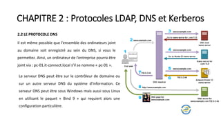CHAPITRE 2 : Protocoles LDAP, DNS et Kerberos
2.2 LE PROTOCOLE DNS
Il est même possible que l’ensemble des ordinateurs joint
au domaine soit enregistré au sein du DNS, si vous le
permettez. Ainsi, un ordinateur de l’entreprise pourra être
joint via : pc-01.it-connect.local s’il se nomme « pc-01 ».
Le serveur DNS peut être sur le contrôleur de domaine ou
sur un autre serveur DNS du système d’information. Ce
serveur DNS peut être sous Windows mais aussi sous Linux
en utilisant le paquet « Bind 9 » qui requiert alors une
configuration particulière.
 