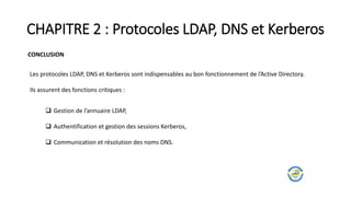 CHAPITRE 2 : Protocoles LDAP, DNS et Kerberos
CONCLUSION
Les protocoles LDAP, DNS et Kerberos sont indispensables au bon fonctionnement de l’Active Directory.
Ils assurent des fonctions critiques :
 Gestion de l’annuaire LDAP,
 Authentification et gestion des sessions Kerberos,
 Communication et résolution des noms DNS.
 