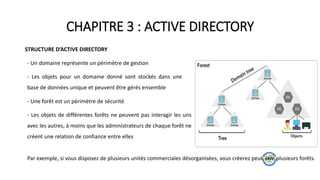 CHAPITRE 3 : ACTIVE DIRECTORY
STRUCTURE D’ACTIVE DIRECTORY
- Un domaine représente un périmètre de gestion
- Les objets pour un domaine donné sont stockés dans une
base de données unique et peuvent être gérés ensemble
- Une forêt est un périmètre de sécurité
- Les objets de différentes forêts ne peuvent pas interagir les uns
avec les autres, à moins que les administrateurs de chaque forêt ne
créent une relation de confiance entre elles
Par exemple, si vous disposez de plusieurs unités commerciales désorganisées, vous créerez peut-être plusieurs forêts.
 
