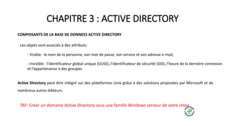 CHAPITRE 3 : ACTIVE DIRECTORY
COMPOSANTS DE LA BASE DE DONNEES ACTIVE DIRECTORY
- Visible: le nom de la personne, son mot de passe, son service et son adresse e-mail,
Les objets sont associés à des attributs:
- Invisible: l’identificateur global unique (GUID), l’identificateur de sécurité (SID), l’heure de la dernière connexion
et l’appartenance à des groupes
Active Directory peut être intégré sur des plateformes Unix grâce à des solutions proposées par Microsoft et de
nombreux autres éditeurs.
TAF: Créer un domaine Active Directory sous une famille Windows serveur de votre choix
 