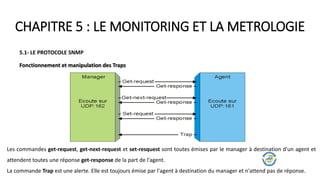 CHAPITRE 5 : LE MONITORING ET LA METROLOGIE
5.1- LE PROTOCOLE SNMP
Fonctionnement et manipulation des Traps
Les commandes get-request, get-next-request et set-resquest sont toutes émises par le manager à destination d'un agent et
attendent toutes une réponse get-response de la part de l'agent.
La commande Trap est une alerte. Elle est toujours émise par l'agent à destination du manager et n'attend pas de réponse.
 