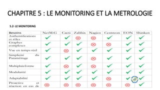 CHAPITRE 5 : LE MONITORING ET LA METROLOGIE
5.2- LE MONITORING
 