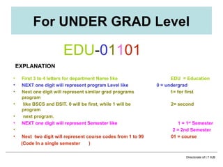 course-code.ppt the Islamia university of Bhawalpur | PPT