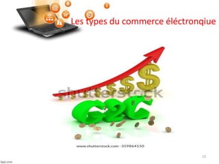 Les types du commerce éléctronqiue
23
 