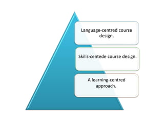Language-centred course
design.
Skills-centede course design.
A learning-centred
approach.
 