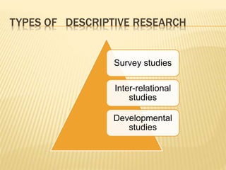 TYPES OF DESCRIPTIVE RESEARCH
Survey studies
Inter-relational
studies
Developmental
studies
 