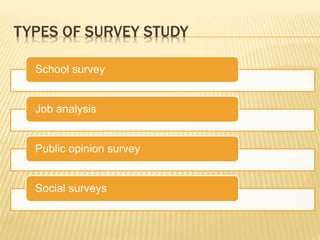 TYPES OF SURVEY STUDY
School survey
Job analysis
Public opinion survey
Social surveys
 
