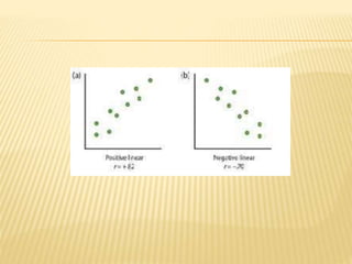 METHODS AND TECHNIQUES OF RESEARCH