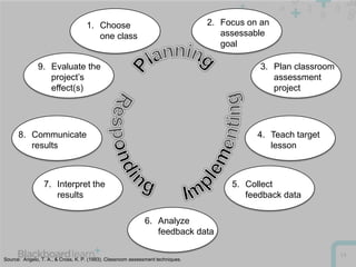 Course embedded assessment using goals, alignments and reporting | PPTX