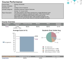 Course embedded assessment using goals, alignments and reporting | PPTX