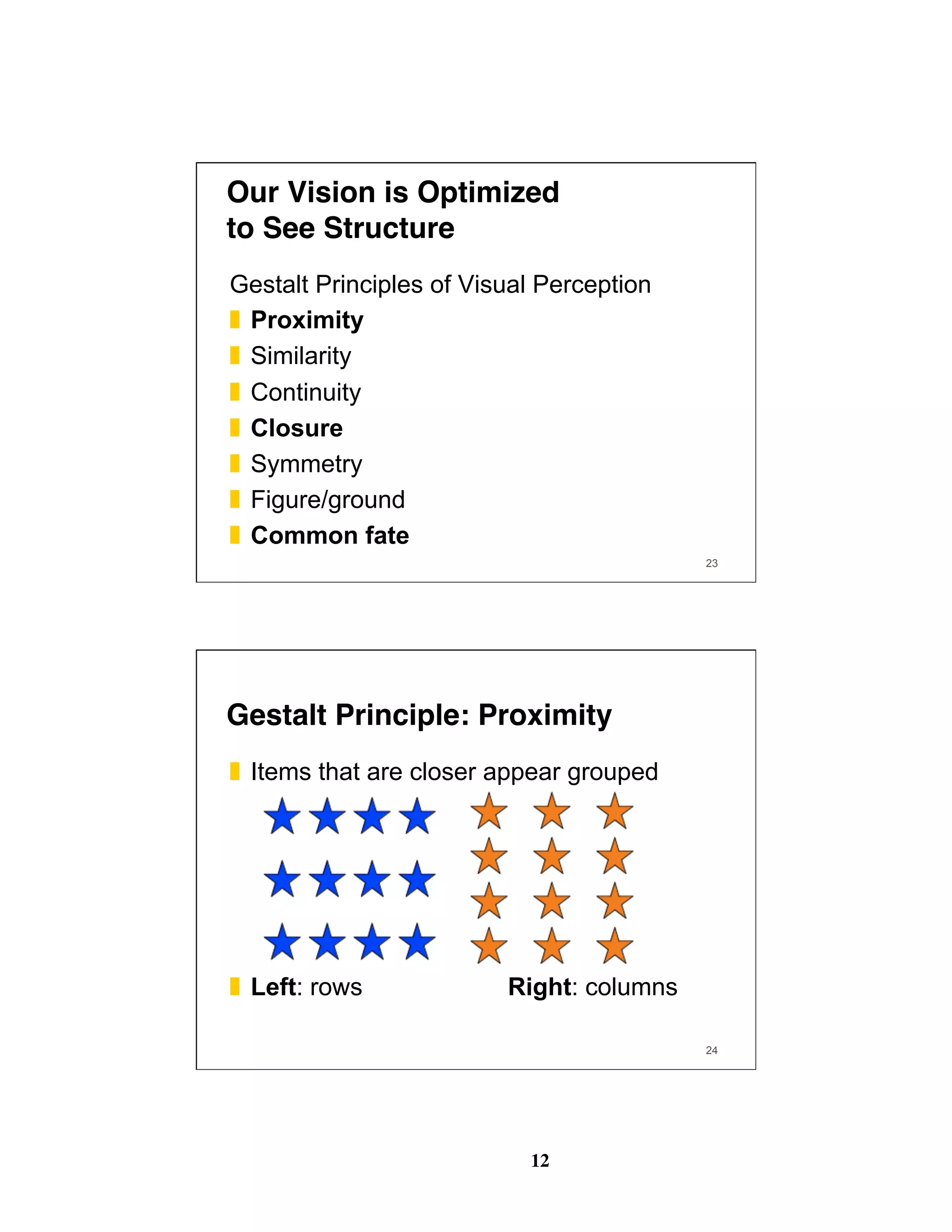 12
23
Our Vision is Optimized 
to See Structure
Gestalt Principles of Visual Perception
❚  Proximity
❚  Similarity
❚  Continuity
❚  Closure
❚  Symmetry
❚  Figure/ground
❚  Common fate
24
Gestalt Principle: Proximity
❚  Items that are closer appear grouped
❚  Left: rows Right: columns
 