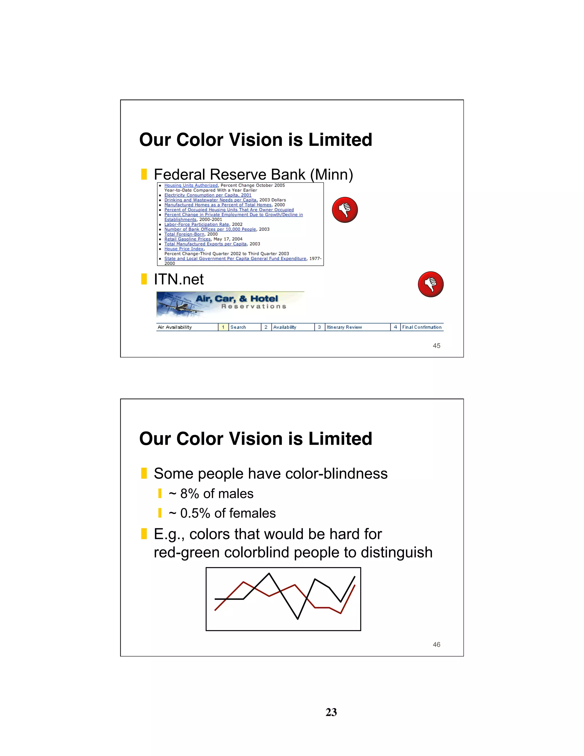 23
45
Our Color Vision is Limited
❚  Federal Reserve Bank (Minn)
❚  ITN.net
46
Our Color Vision is Limited
❚  Some people have color-blindness
❙  ~ 8% of males
❙  ~ 0.5% of females
❚  E.g., colors that would be hard for
red-green colorblind people to distinguish
 