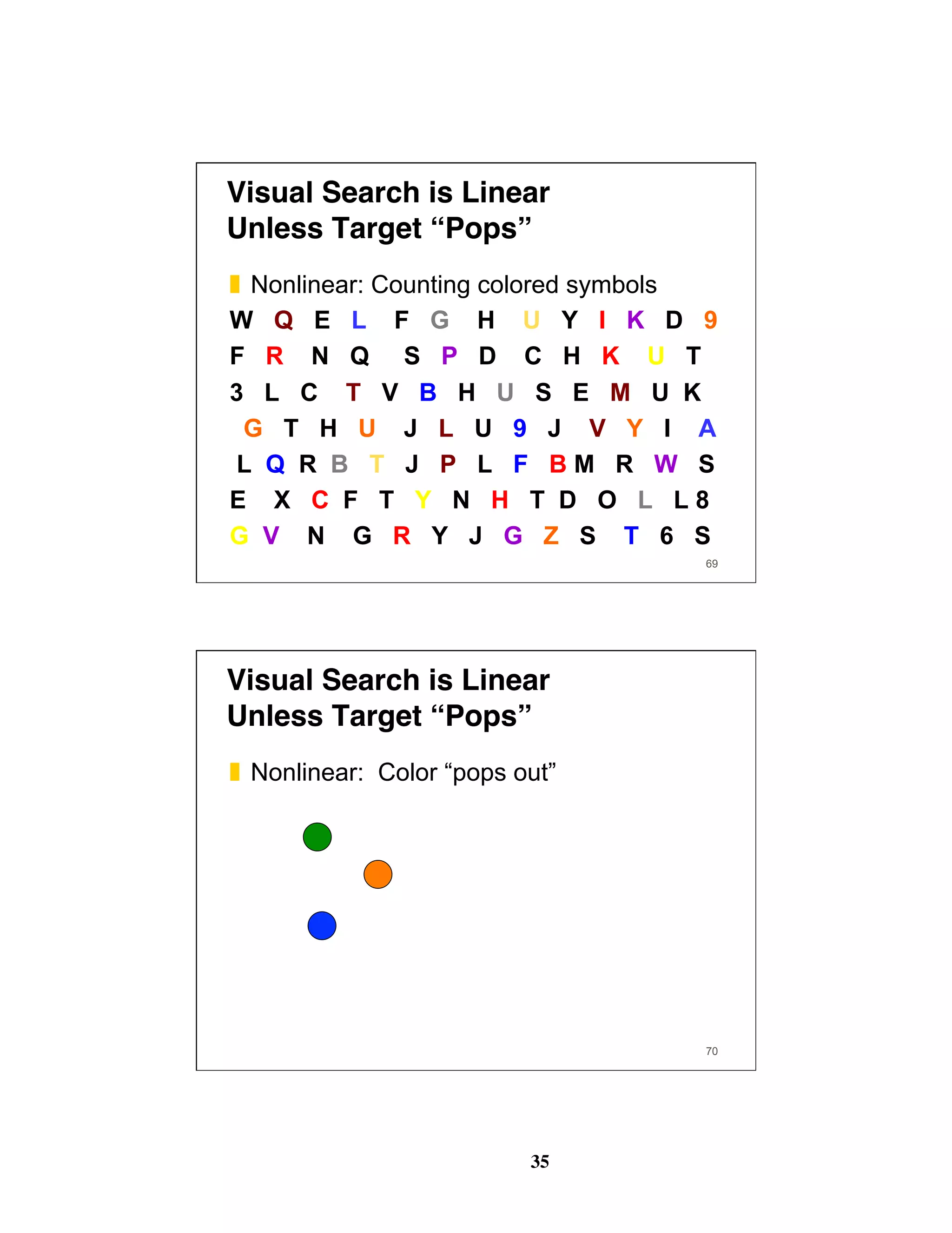 35
Visual Search is Linear 
Unless Target “Pops”
❚  Nonlinear: Counting colored symbols
W Q E L F G H U Y I K D 9
F R N Q S P D C H K U T
3 L C T V B H U S E M U K
G T H U J L U 9 J V Y I A
L Q R B T J P L F B M R W S
E X C F T Y N H T D O L L 8
G V N G R Y J G Z S T 6 S
69
Visual Search is Linear 
Unless Target “Pops”
❚  Nonlinear: Color “pops out”
70
 