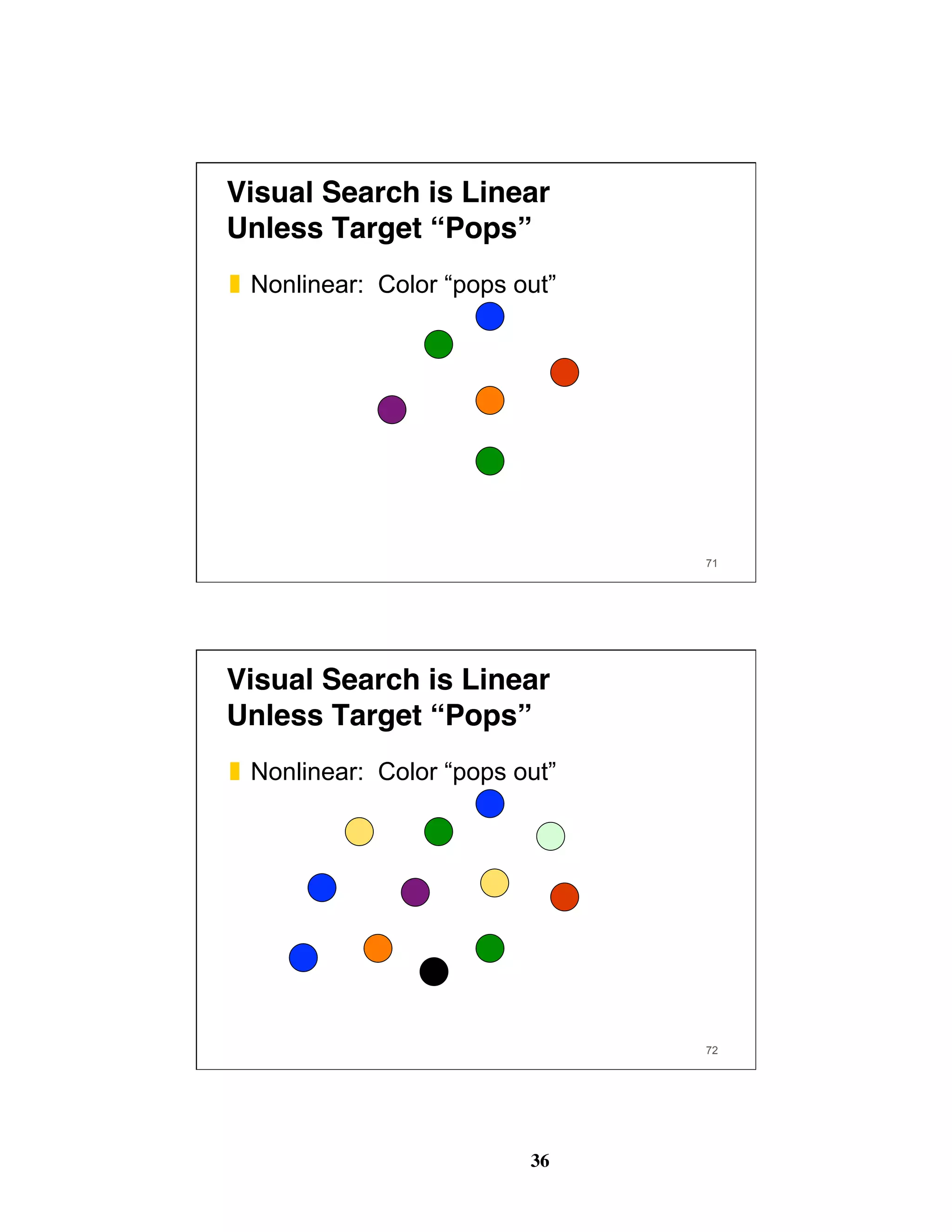 36
Visual Search is Linear 
Unless Target “Pops”
❚  Nonlinear: Color “pops out”
71
Visual Search is Linear 
Unless Target “Pops”
❚  Nonlinear: Color “pops out”
72
 