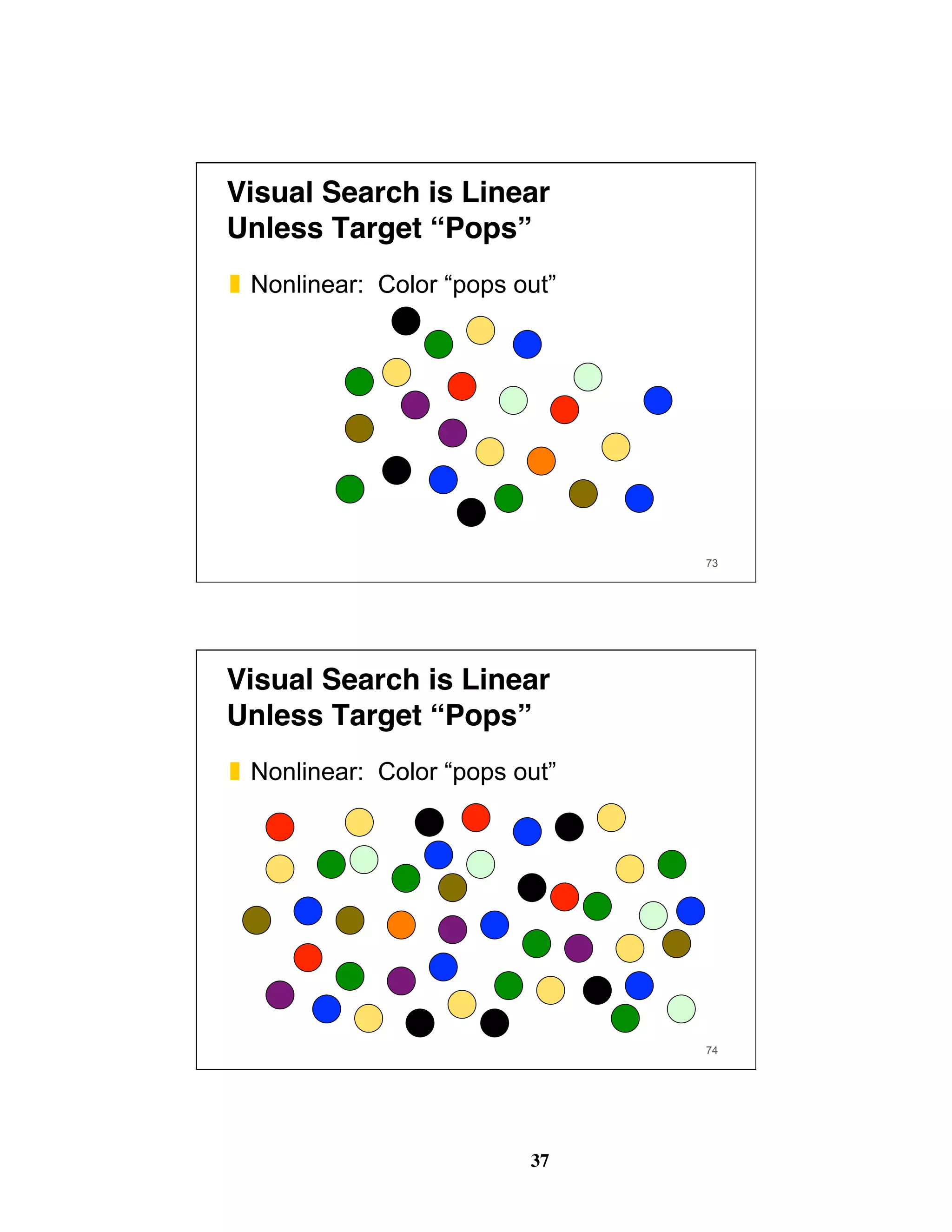 37
Visual Search is Linear 
Unless Target “Pops”
❚  Nonlinear: Color “pops out”
73
Visual Search is Linear 
Unless Target “Pops”
❚  Nonlinear: Color “pops out”
74
 