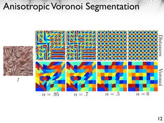 Anisotropic Voronoi Segmentation
                                                 ECCV-08 submission ID1057          7




                                                                                     Distances
                                                                                     Voronoi
       f


                        = .95
                        = .1              = .2
                                          = .7             = .5
                                                           = .5             =1
                                                                            = 0

Fig. 4. Examples of anisotropic distances (top row) and Voronoi diagrams (bottom
row) with an decreasing anisotropy . The metric tensor is computed using the structure
tensor, equation (8).
                                                                                     12
 