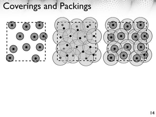 Coverings and Packings




                         14
 