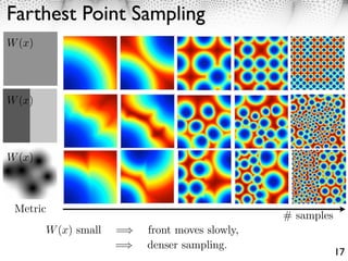 Farthest Point Sampling
W (x)




W (x)




W (x)



 Metric
                                                # samples
        W (x) small   =   front moves slowly,
                      =   denser sampling.
                                                            17
 