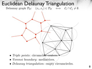 Euclidean Delaunay Triangulation
 Delaunay graph DS :   (xi , xj ) ⇤ DS   ⇥   Ci ⌃ Cj ⌅= ⇧.




                                                             8
 