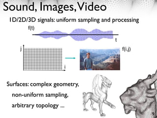 Mesh Processing Course : Introduction | PDF