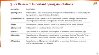 Mastering Spring & Spring Boot with Hibernate and React: A Beginner's ...