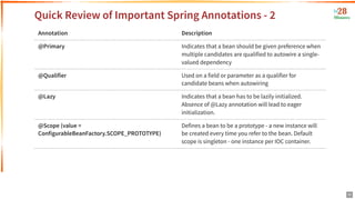 Spring Qualifier Annotation Mastering Spring & Spring Boot with Hibernate and React: A Beginner's ...