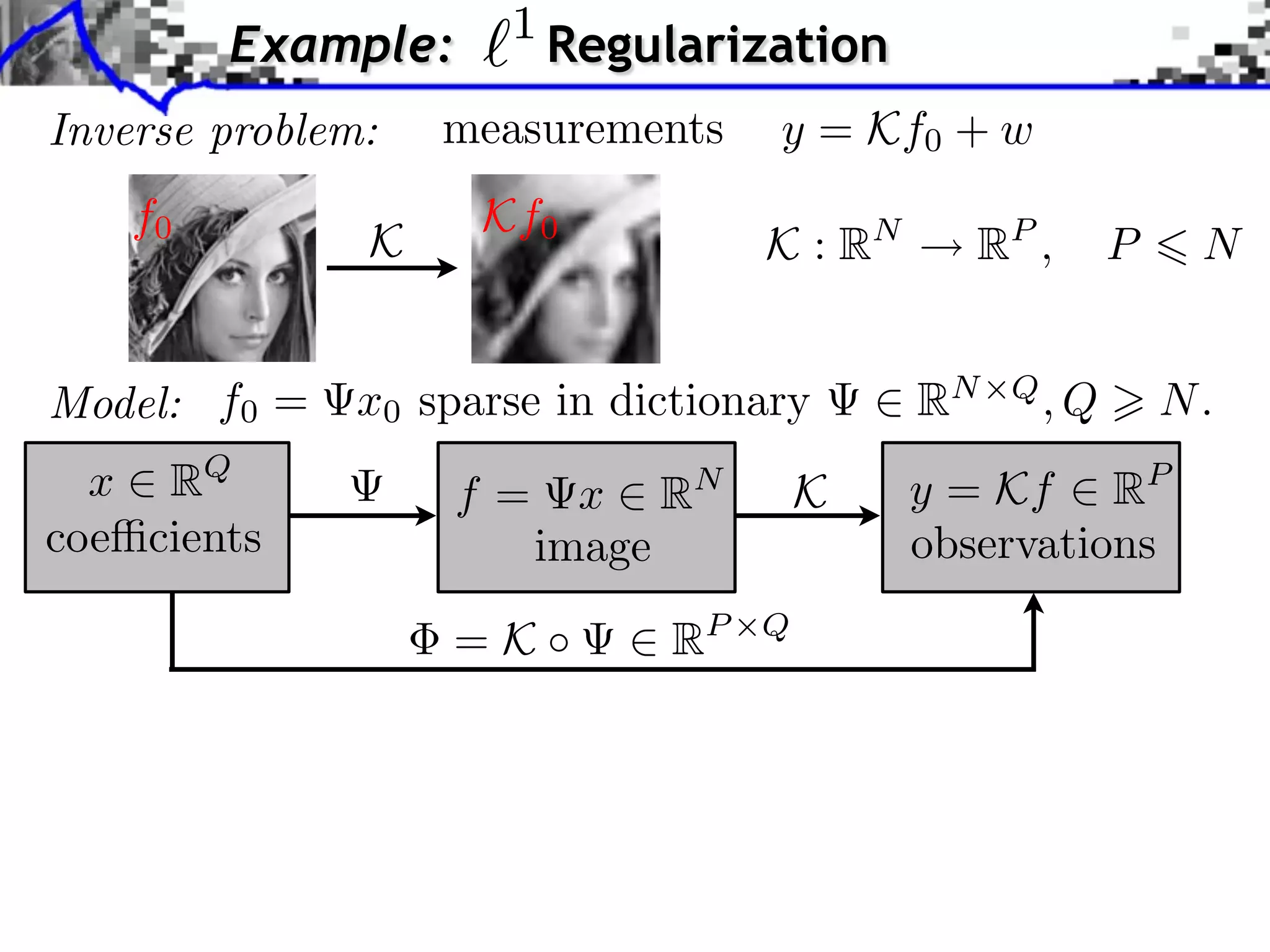 1 Example: Regularization Inverse problem: measurements y = Kf0 + w f0 Kf0 K K : RN RP , P N Model: f0 = x0 sparse in dictionary RN Q ,Q N. x RQ f= x R N K y = Kf RP coe cients image observations = K ⇥ ⇥ RP Q 