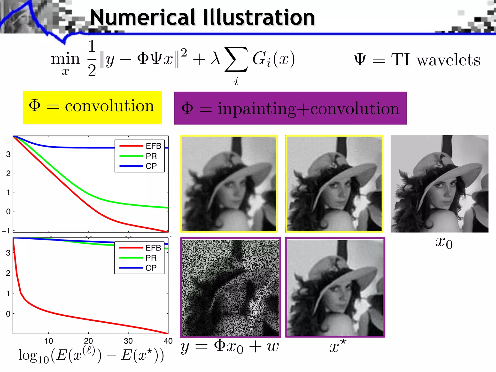 Deconv. + Inpaint. 2min+CP Y ⇥ P K x CP Y + P 1 K2 Deconv. x 2Inpaint. min 2 ⇥ ` ` x x k=1 x+1,2` k=1 log10(E−E 2 1 `2 Numerical Illustration log10(E− 1 Numerical Experiments Experiments 1 Numerical 1 TI (2)`2 4 0 ||y x 1 ⇥x||368s PRx 2 minix(x)Y ⇥ K x= + `wavelets x Bk 2 0 : 283s; tPR: 298s; tCP:: 283s; t : 298s; t (2) Deconvolution min 2 Y ⇥ K tmin −1 EFB x 102 Deconvolution +GCP: 1` 4 −1 tEFB 2 + 10 40 20 368s 30 1 2 2 40k=1 ` x 1,2 1 k=1 20 30 3 iteration 3 # i EFB iteration # EFB log10(E−Emin) log10(E−Emin) PR PR 2 = convolution 2 = inpainting+convolution l1/l2 l1/l2 : 1.30e−03; CPλ2 : 1.30e−03; CP 2 λ tPR: 173s; tCP 190s noise: 0.025; convol.::it. #50; SNR: 22.49dB #50; SNR: 22.49dB tEFB: 161s; tPR: 173s; tCP N: 256 tEFB: 161s; noise: 0.025; :convol.: 2 190s 1 Numerical Experiments 2 1 EFB it. N: 256 EFB (4) Bk Y ⇥P K + 0 0 log10(E−Emin) 3 3 1 PR 2 PR 16 onv. + Inpaint. minx 2 CP 2 30 2 x CP `140`2 k=1 x 1,2 10 20 10 40 20 30 1 iteration # 1 iteration # 0 0 λ4 : 1.00e−03; λ4 : 1.00e−03; l1/l2 l1/l2 tEFB: 283s; tPR: 298s; tCP: 368s −1 noise: 0.025; degrad.: 0.4; 0.025; degrad.: 0.4; convol.: 2 noise: convol.: 2 −1 it. #50; SNR: 21.80dB #50; SNR: 21.80dB it. 10 20 iteration # 30 EFB 40 10 20 iteration # 30 40 x0 3 PR min 2 CP λ2 : 1.30e−03; λ2 : 1.30e−03; l1/l2 l1/l2 1 noise: 0.025; convol.: 2 noise: 0.025; it. #50; SNR: 22.49dB convol.: 2 it. #50; SNR: 22.49dB 10 0 log10 10 20 (E(x( ) ) # iteration 30 E(x )) y = x0 + w 40 x 4 