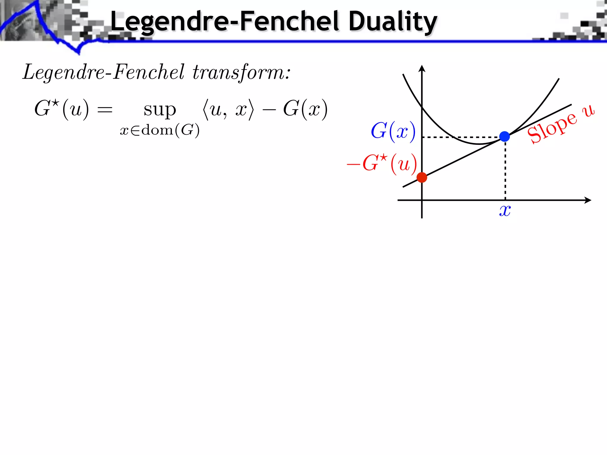 Legendre-Fenchel Duality Legendre-Fenchel transform: G (u) = sup u, x G(x) eu x dom(G) G(x) S lop G (u) x 