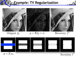 Example: TV Regularization




  Orignal f0       y = f0 + w     Recovery f




y = Kx0                                Iteration
 