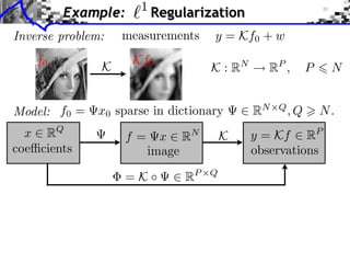 1
         Example:         Regularization
Inverse problem:   measurements      y = Kf0 + w
    f0               Kf0
               K                     K : RN      RP ,       P    N


Model: f0 =    x0 sparse in dictionary        RN   Q
                                                       ,Q       N.
  x RQ              f=     x R   N
                                         K    y = Kf RP
coe cients               image                observations

                   = K ⇥ ⇥ RP        Q
 