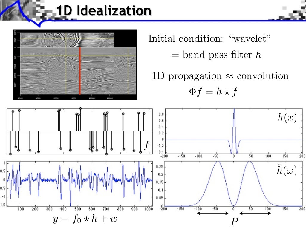 Signal Processing Course Sparse Regularization of Inverse Problems