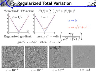 Signal Processing Course : Inverse Problems Regularization | PDF