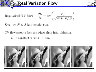 Function: ˜f : x 2 R2
7! f(x) 2 R
Discrete image: f 2 RN
, N = n2
f[i1, i2] = ˜f(i1/n, i2/n) rf[i] ⇡ r ˜f(i/n)
˜f(x + ") = ˜f(x) + hrf(x), "iR2 + O(||"||2
R2 )
r ˜f(x) = (@1
˜f(x), @2
˜f(x)) 2 R2
Gradient: Images vs. Functionals
 