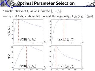Signal Processing Course : Inverse Problems Regularization | PDF