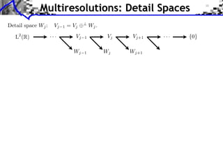 Multiresolutions: Detail Spaces
 