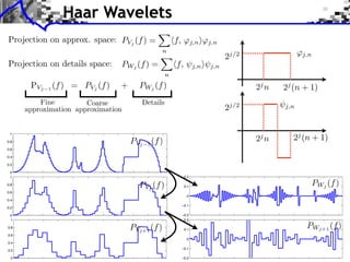 Haar Wavelets




 1

0.8

0.6

0.4

0.2

 0
 1                     0.2

0.8
                       0.1
0.6
                        0
0.4
                      −0.1
0.2

 0                    −0.2
 1                     0.2

0.8
                       0.1
0.6
                        0
0.4
                      −0.1
0.2

  0                   −0.2
 